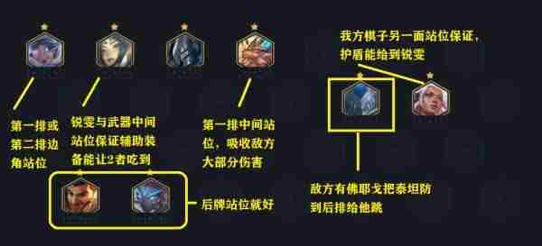 《云顶之弈》11.15版本铁盾锐雯怎么玩