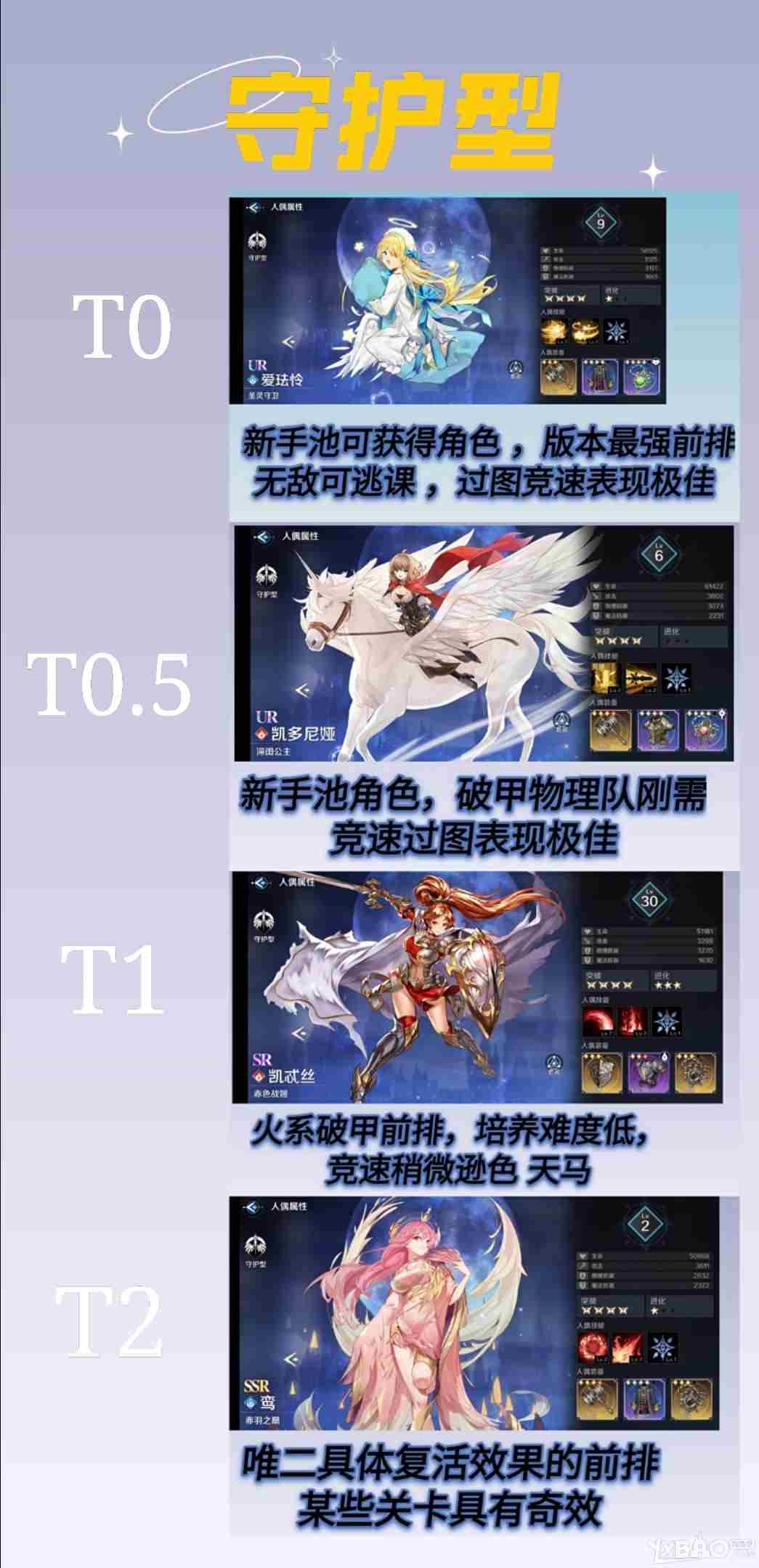 复苏的魔女角色强度排名一览