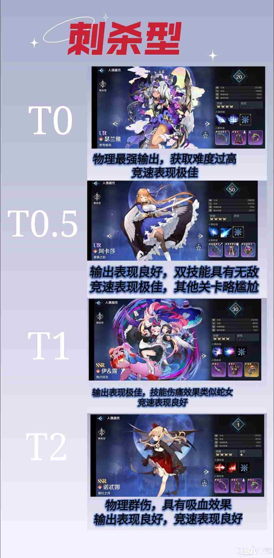 复苏的魔女角色强度排名一览