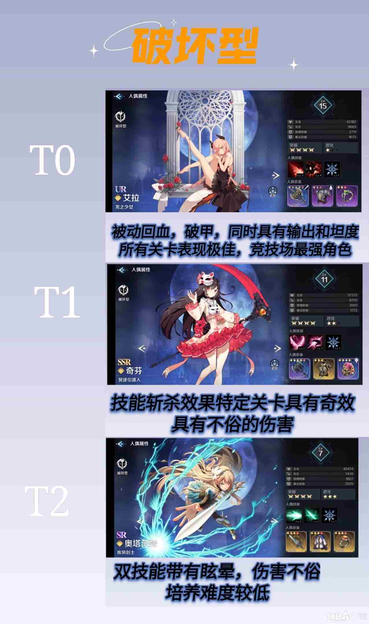 复苏的魔女角色强度排名一览
