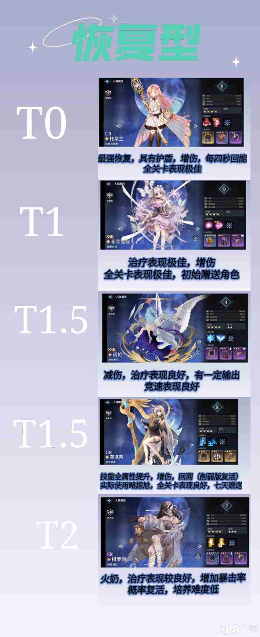 复苏的魔女角色强度排名一览