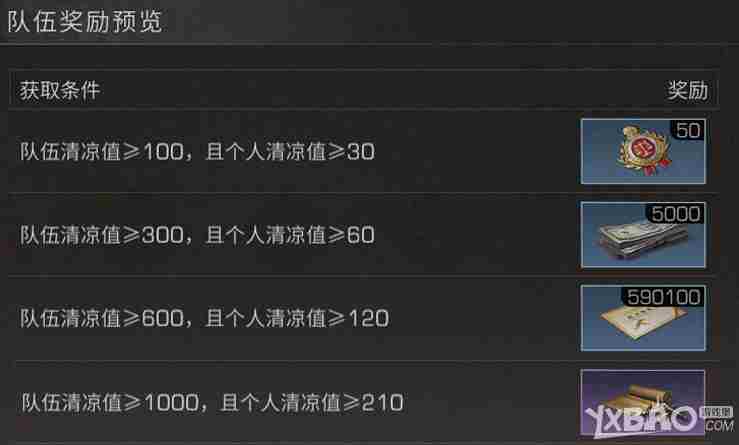 明日之后清凉小队怎么玩?明日之后清凉小队玩法攻略