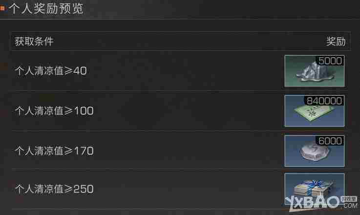 明日之后清凉小队怎么玩?明日之后清凉小队玩法攻略