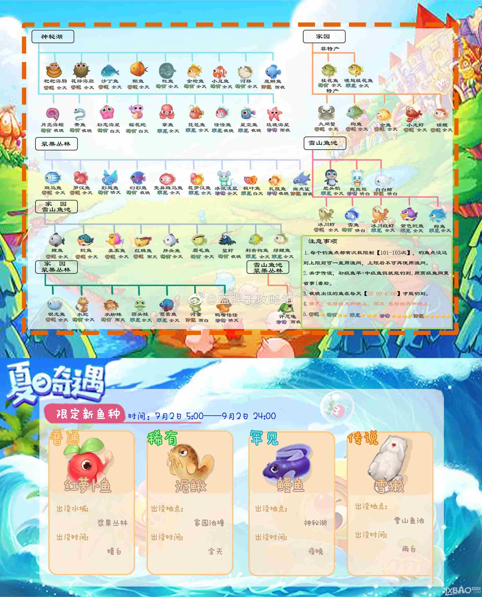 摩尔庄园手游黑森林传说鱼类获取汇总