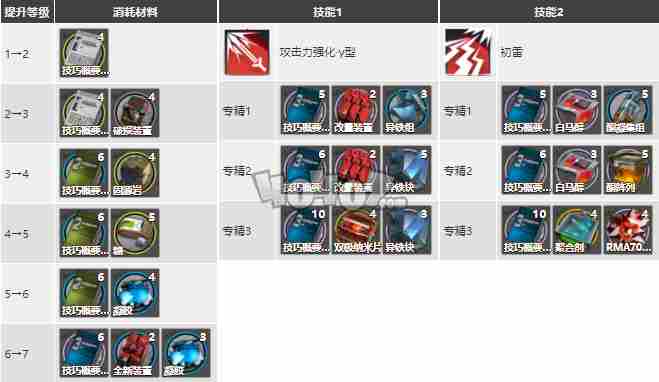 明日方舟惊蛰强度怎么样惊蛰精二技能分析图鉴