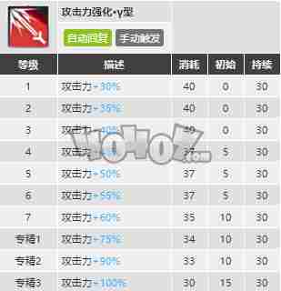 明日方舟惊蛰强度怎么样惊蛰精二技能分析图鉴