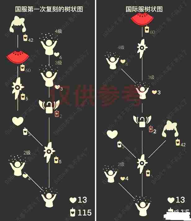 光遇2.18复刻先祖在哪2月18日蝴蝶结先祖兑换表