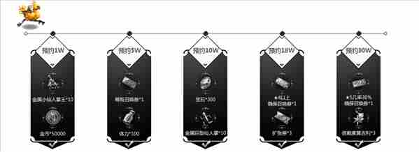 最终幻想勇气启示录什么时候上线？最终幻想勇气启示录预约地址分享