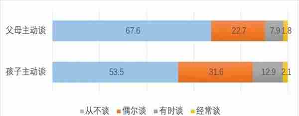 中国青少年研究中心：孩子沉迷游戏，主要怪家长