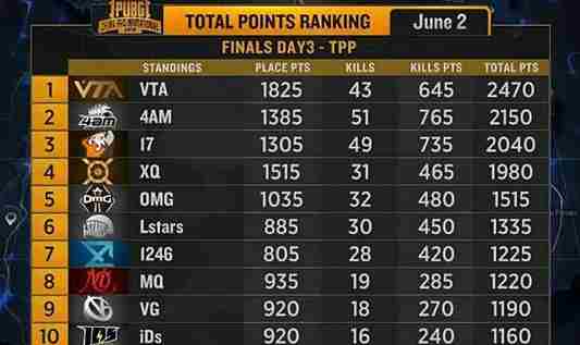 绝地求生PCPI4AM逆天夺冠进军柏林