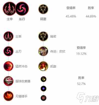 《LOL》2021无限火力赵信装备搭配攻略无限火力赵信装备怎么搭配