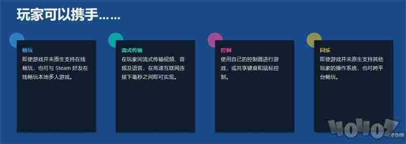 steam将会在3月26日开启大促为了庆祝远程同乐新功能上线