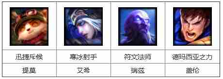 2019LOL1月18日周免英雄都有哪些？周免英雄介绍