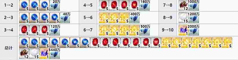 FGO卡莲满破素材