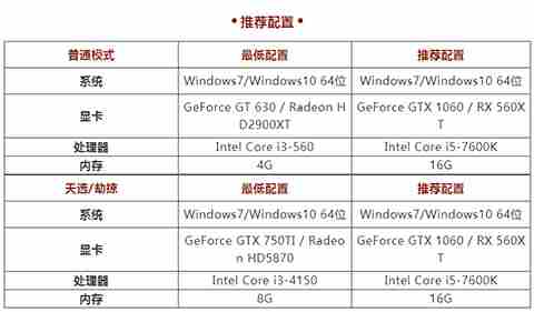 《生死狙击2》劫掠测试今日启动！天降锦鲤助你逆袭战场