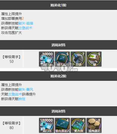 明日方舟空弦强度怎么样值得抽么空弦精二专三材料图鉴