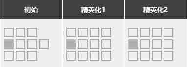 明日方舟空弦强度怎么样值得抽么空弦精二专三材料图鉴