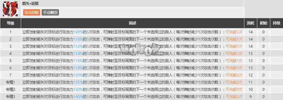 明日方舟空弦强度怎么样值得抽么空弦精二专三材料图鉴