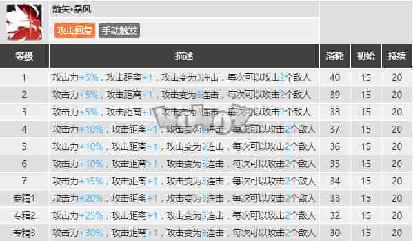 明日方舟空弦强度怎么样值得抽么空弦精二专三材料图鉴