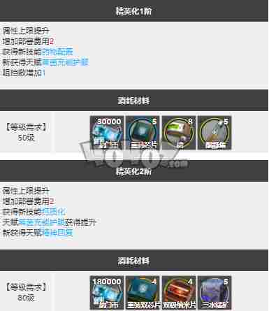 明日方舟塞雷娅强度怎么样值得抽么塞雷娅精二专三材料图鉴