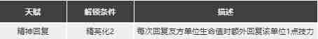 明日方舟塞雷娅强度怎么样值得抽么塞雷娅精二专三材料图鉴