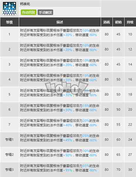 明日方舟塞雷娅强度怎么样值得抽么塞雷娅精二专三材料图鉴