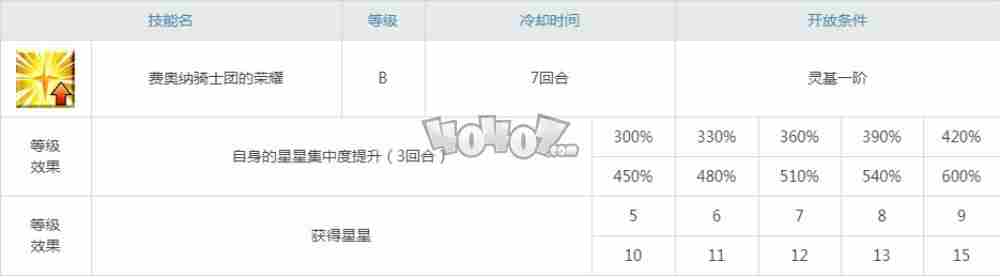 fgo剑刷强度怎么样值得抽吗saber剑阶迪尔姆德宝具技能属性及强化材料图鉴