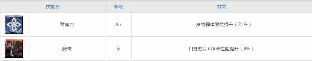fgo剑刷强度怎么样值得抽吗saber剑阶迪尔姆德宝具技能属性及强化材料图鉴