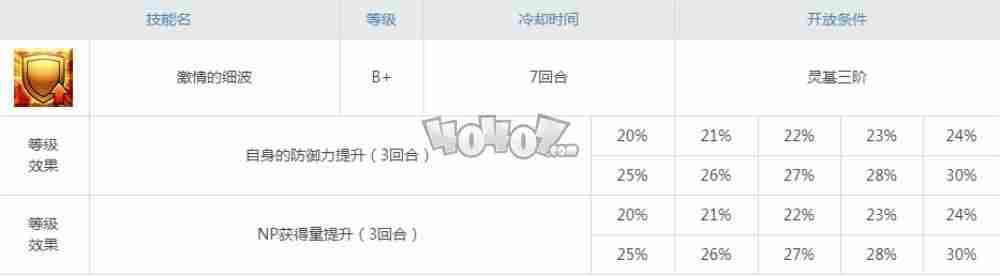 fgo剑刷强度怎么样值得抽吗saber剑阶迪尔姆德宝具技能属性及强化材料图鉴