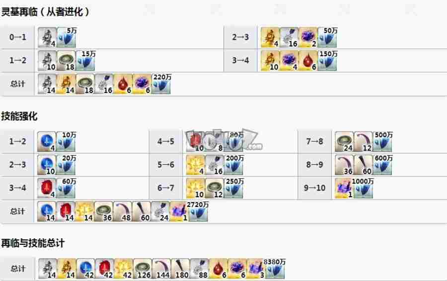fgo剑刷强度怎么样值得抽吗saber剑阶迪尔姆德宝具技能属性及强化材料图鉴