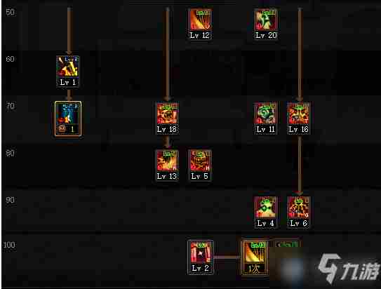 《DNF》2021奶萝技能怎么点2021奶萝技能加点推荐