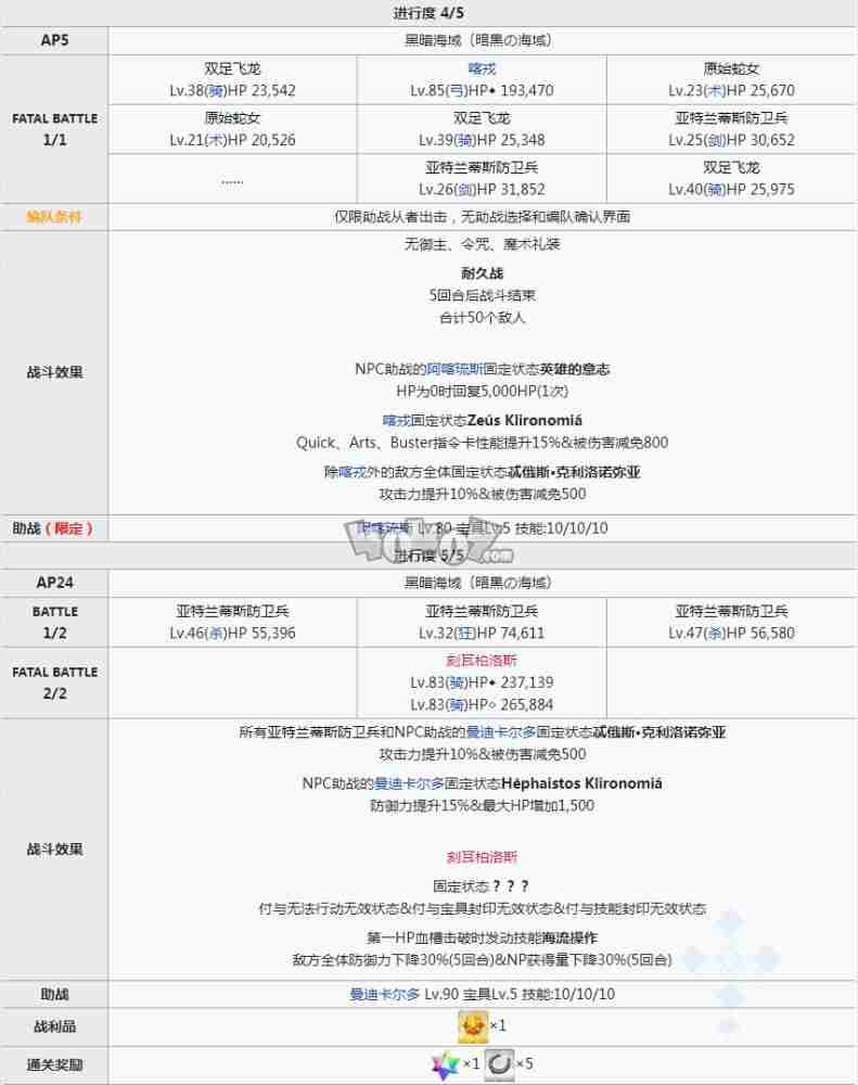 fgo2.5.1主线攻略第22节希腊神代巨神海洋亚特兰蒂斯关卡配置