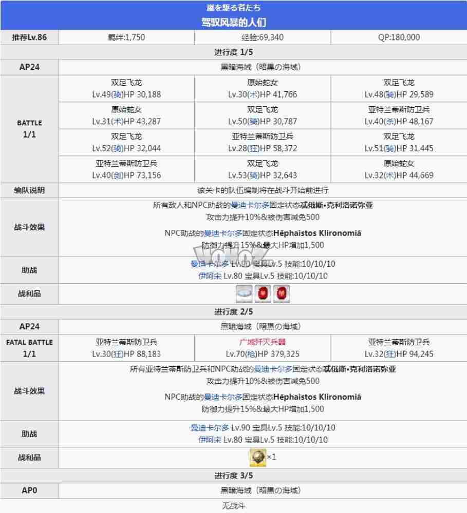 fgo2.5.1主线攻略第22节希腊神代巨神海洋亚特兰蒂斯关卡配置