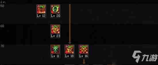 dnf2021女街霸加点