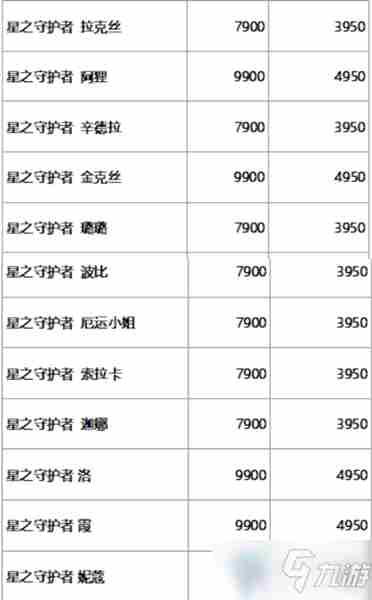 《LOL》2021五折皮肤有哪些牛气冲天限时五折皮肤汇总介绍