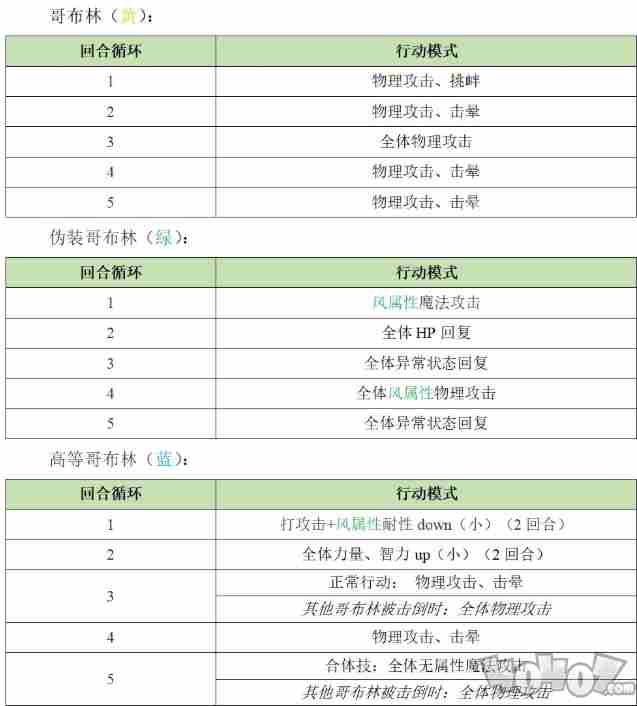 另一个伊甸巴尔沃基非常困难第一层打法攻略