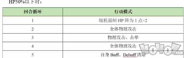 另一个伊甸巴尔沃基非常困难第一层打法攻略