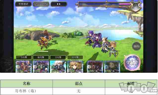 另一个伊甸巴尔沃基非常困难第一层打法攻略