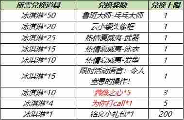 蔷薇之心150个去哪里兑换