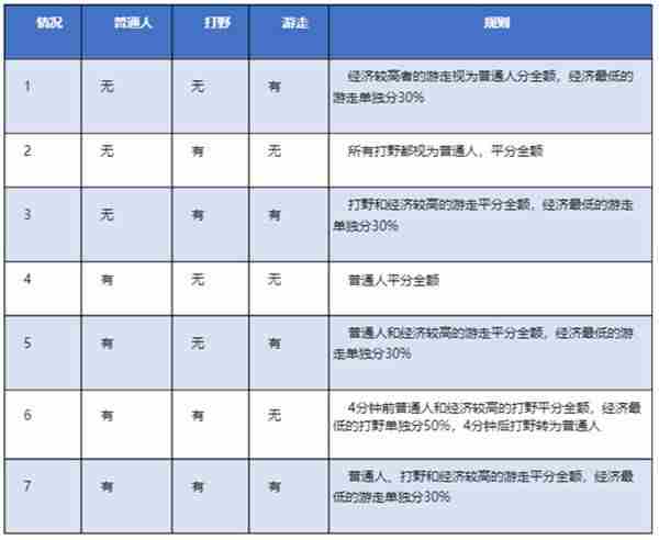 王者荣耀9月23日更新内容介绍 2021.9.23更新公告[多图]