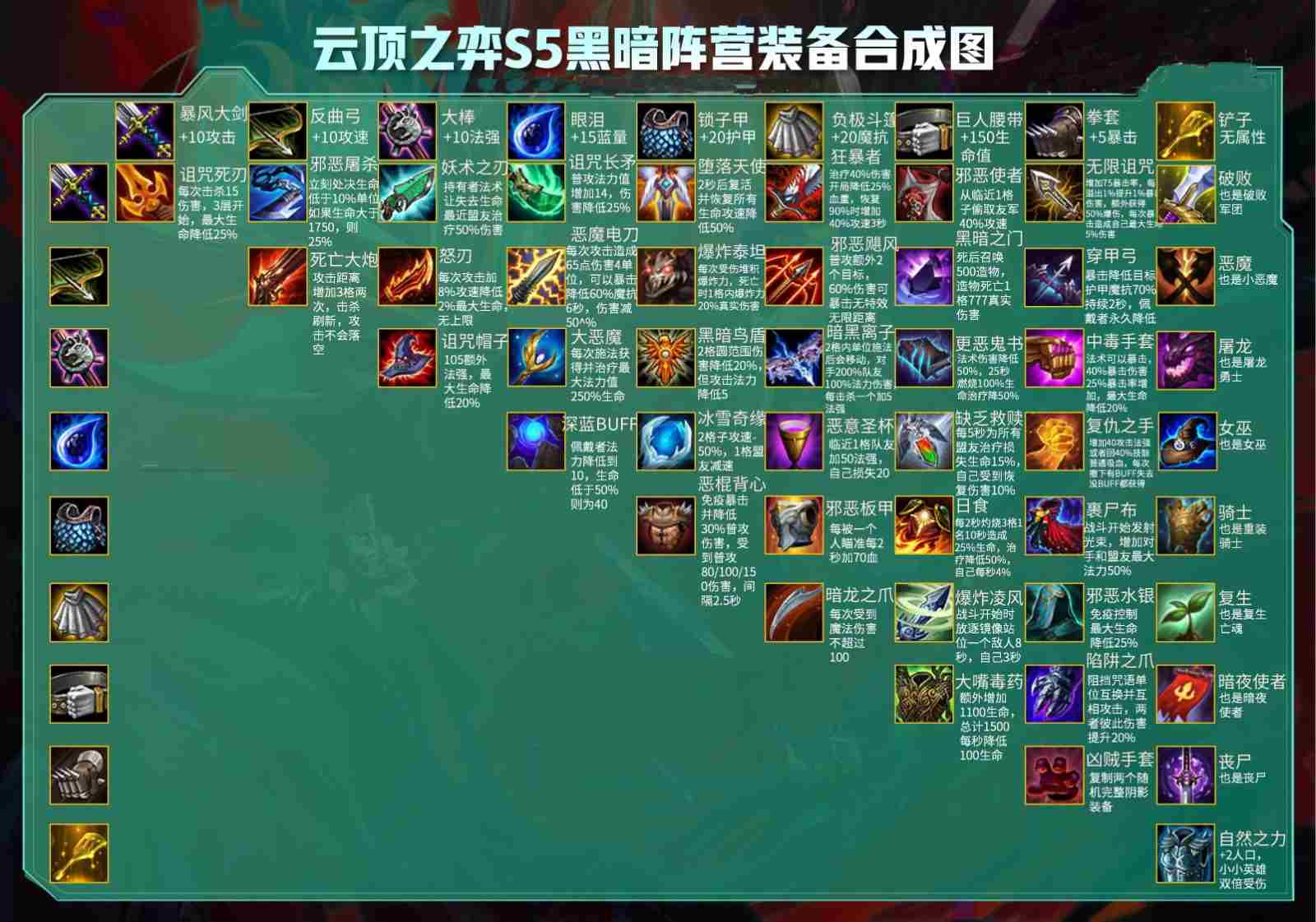 云顶之弈s5装备合成图简易表