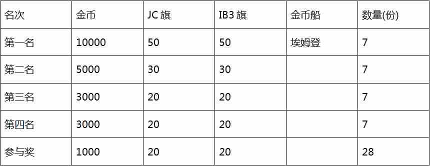 战舰世界蓝海联赛战斗即将打响！4.2周六正式开战