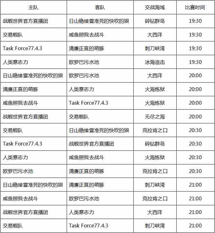 战舰世界蓝海联赛战斗即将打响！4.2周六正式开战