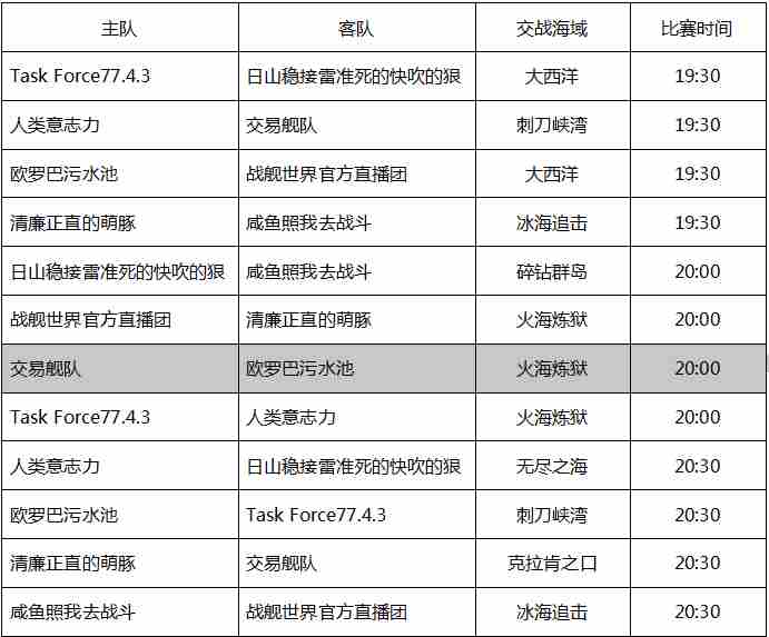 战舰世界蓝海联赛战斗即将打响！4.2周六正式开战
