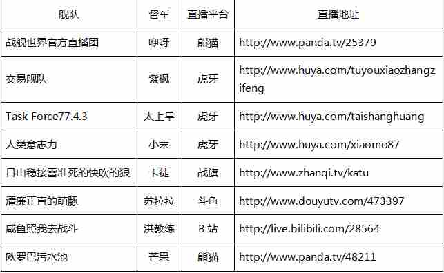 战舰世界蓝海联赛战斗即将打响！4.2周六正式开战