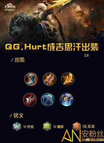 王者荣耀射手荣耀版本还不会出装 QGhurt教你全新射手出装