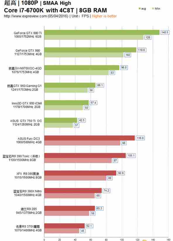 守望先锋显卡要求是什么