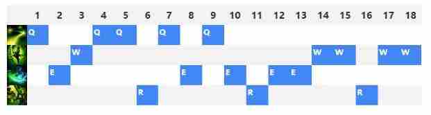 LOL6.10剑圣出装 剑圣将再次崛起