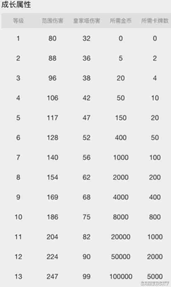 皇室战争王子进攻搭配解析