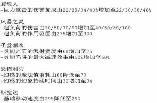 DOTA2新版本6.88发布 海量英雄被加强